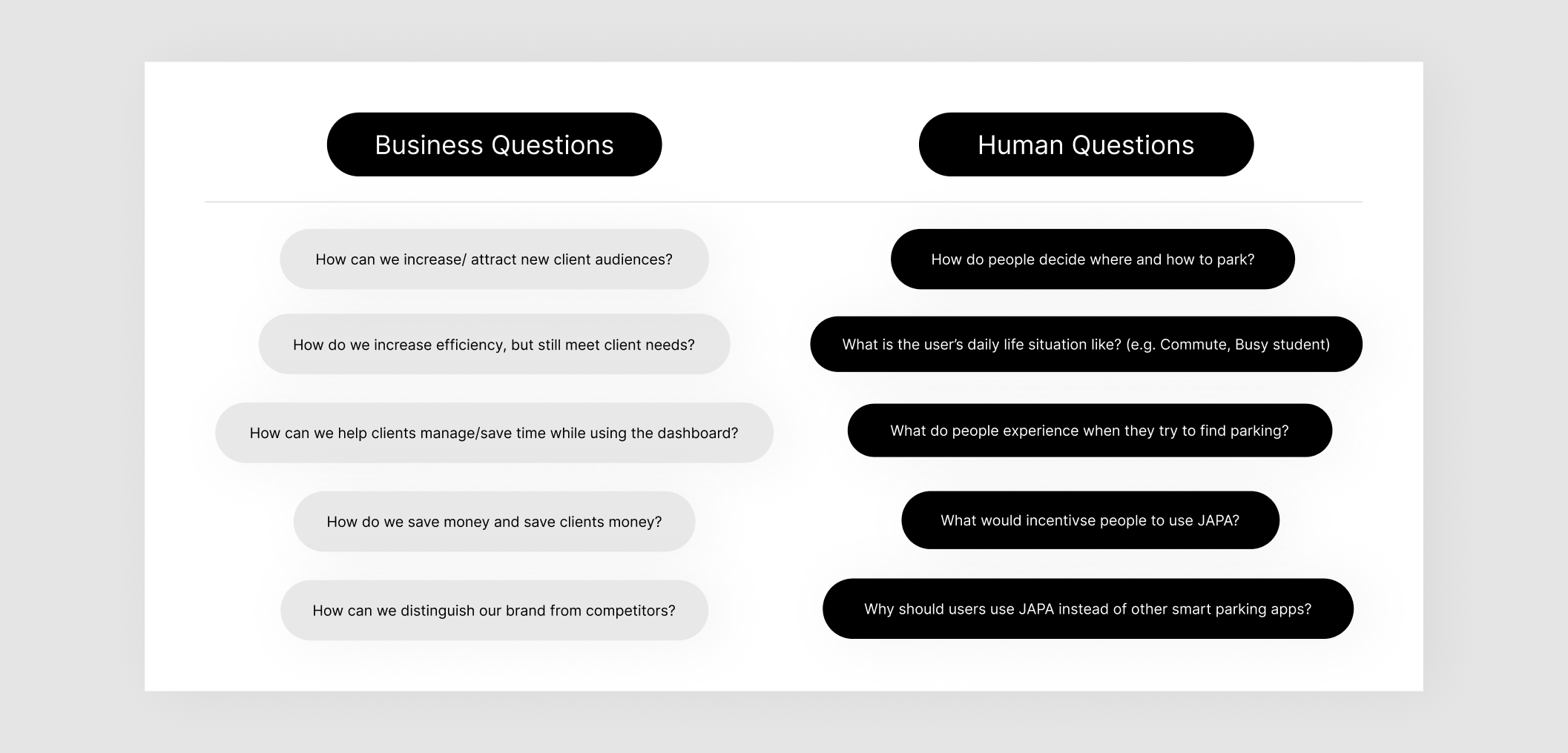 business to human questions