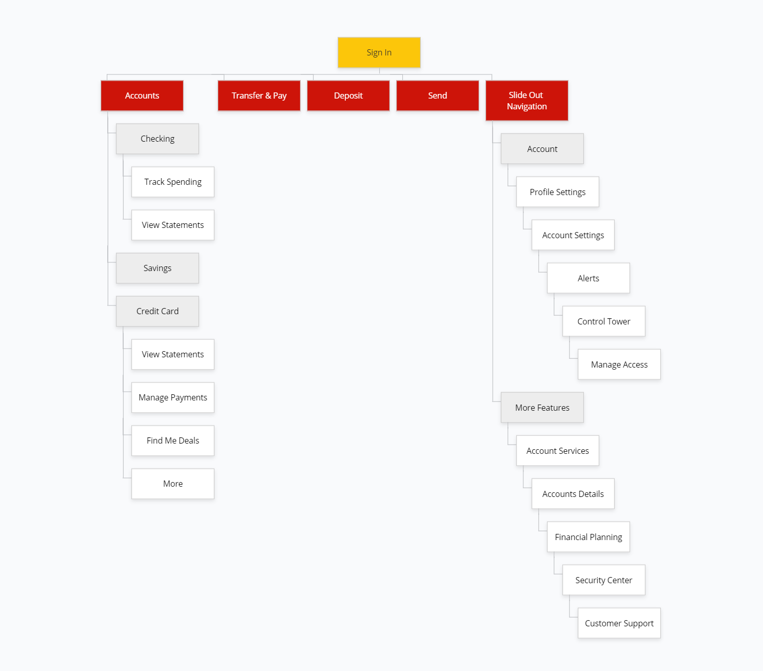 wf-taskflow